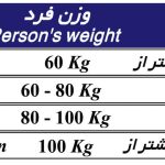 سایز بندی قوزبند و کتف بند